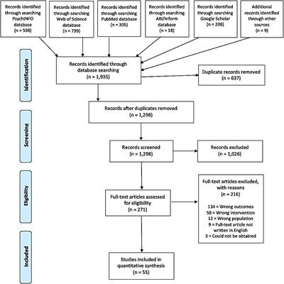 The Facial Action Coding System for Characterization of Human Affective Response to Consumer Product-Based Stimuli: A Systematic Review